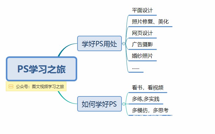 如何更好学习PS软件呢？详细介绍3种好方法，初学者必看（学photoshop的软件）ps软件学习，