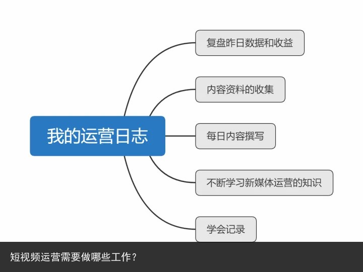 短视频运营需要做哪些工作？