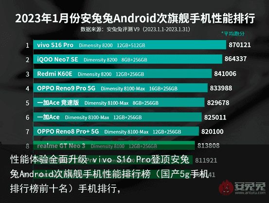 性能体验全面升级 vivo S16 Pro登顶安兔兔Android次旗舰手机性能排行榜（国产5g手机排行榜前十名）手机排行，