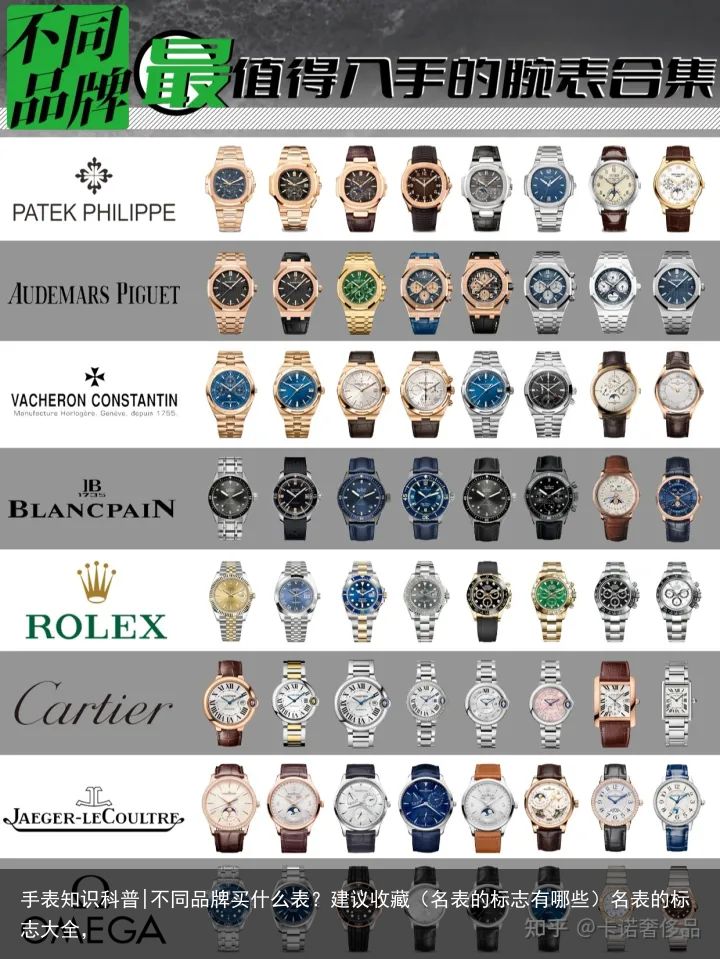 手表知识科普|不同品牌买什么表？建议收藏（名表的标志有哪些）名表的标志大全，