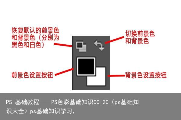 PS 基础教程——PS色彩基础知识00:20（ps基础知识大全）ps基础知识学习，