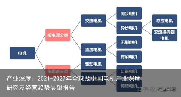 产业深度：2021-2027年全球及中国电机产业深度研究及经营趋势展望报告