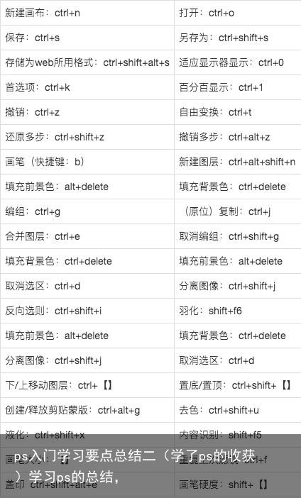 ps入门学习要点总结二（学了ps的收获）学习ps的总结，