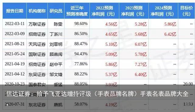 信达证券：给予飞亚达增持评级（手表品牌名牌）手表名表品牌大全，