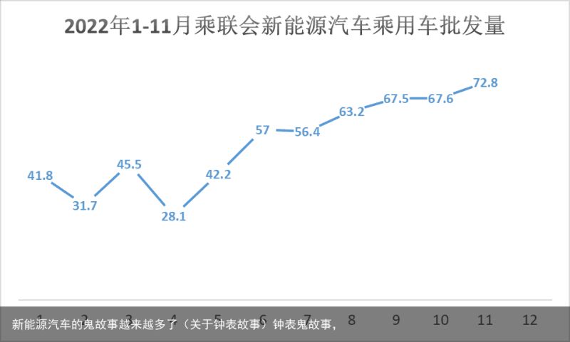 新能源汽车的鬼故事越来越多了（关于钟表故事）钟表鬼故事，