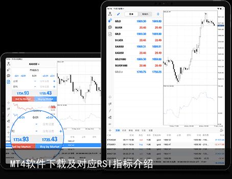 MT4软件下载及对应RSI指标介绍