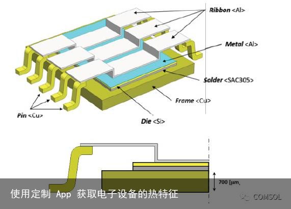 使用定制 App 获取电子设备的热特征