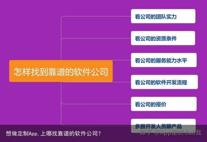 想做定制App,上哪找靠谱的软件公司？