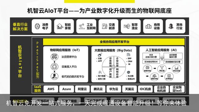 机智云免开发一站式服务，一天完成暖通设备智能升级！等你来体验