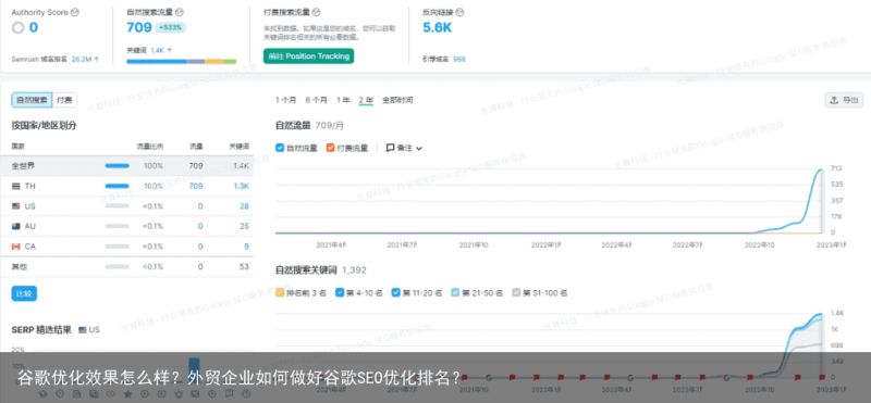 谷歌优化效果怎么样？外贸企业如何做好谷歌SEO优化排名？