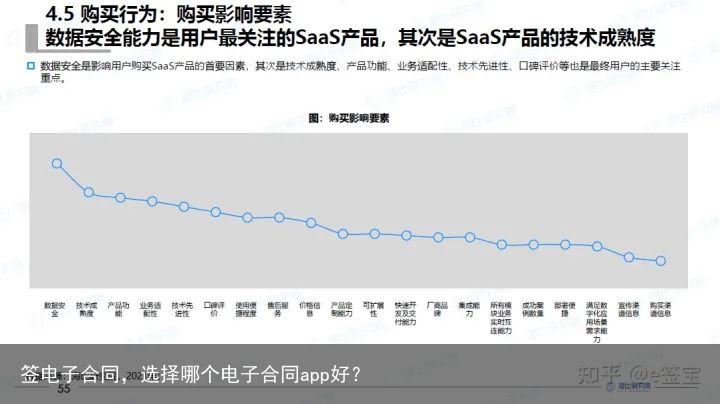 签电子合同，选择哪个电子合同app好？