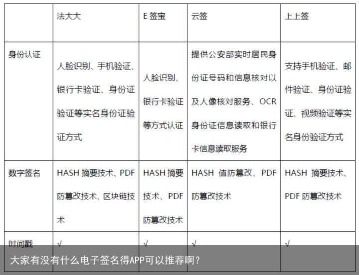 大家有没有什么电子签名得APP可以推荐啊？