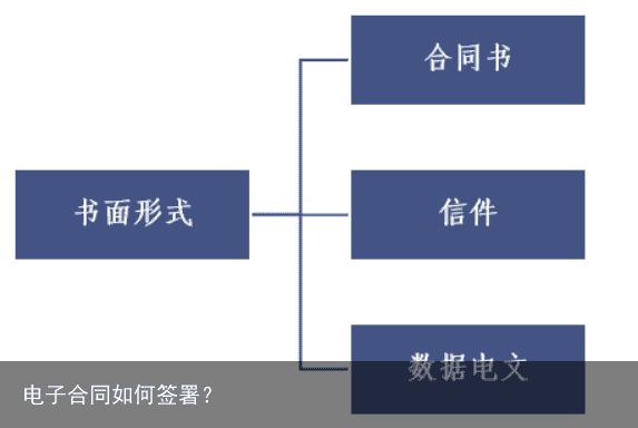 电子合同如何签署？