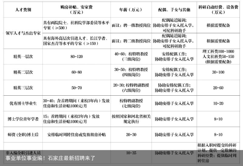 事业单位事业编！石家庄最新招聘来了