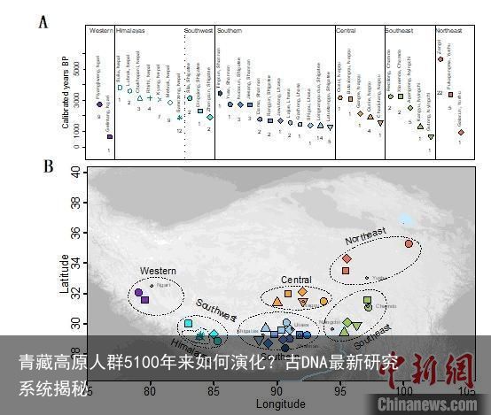 青藏高原人群5100年来如何演化？古DNA最新研究系统揭秘