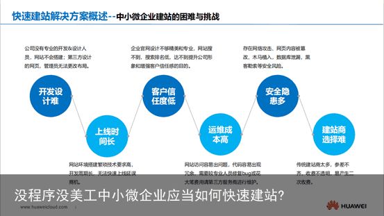 没程序没美工中小微企业应当如何快速建站?