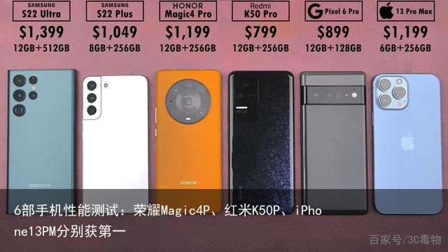 6部手机性能测试：荣耀Magic4P、红米K50P、iPhone13PM分别获第一