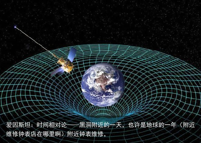 爱因斯坦：时间相对论——黑洞附近的一天，也许是地球的一年（附近维修钟表店在哪里啊）附近钟表维修，