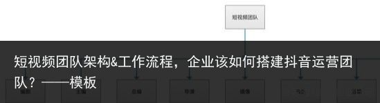 短视频团队架构&工作流程，企业该如何搭建抖音运营团队？——模板