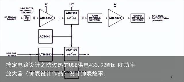 搞定电路设计之防过热的USB供电433.92MHz RF功率放大器（钟表设计作品）设计钟表故事，