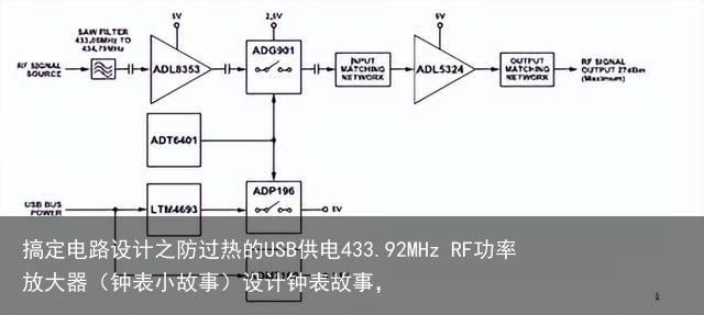 搞定电路设计之防过热的USB供电433.92MHz RF功率放大器（钟表小故事）设计钟表故事，