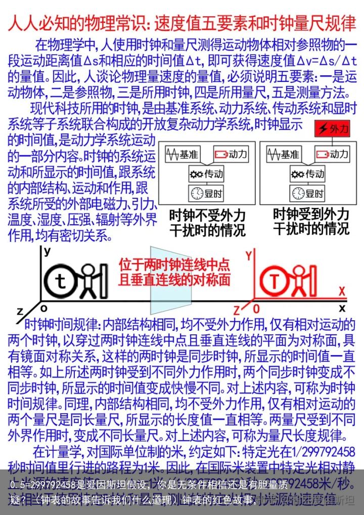 0.5=299792458是爱因斯坦假设，你是无条件相信还是有胆量质疑？（钟表的故事告诉我们什么道理）钟表的红色故事，