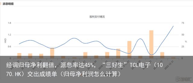 经调归母净利翻倍，派息率达45%，“三好生”TCL电子（1070.HK）交出成绩单（归母净利润怎么计算）