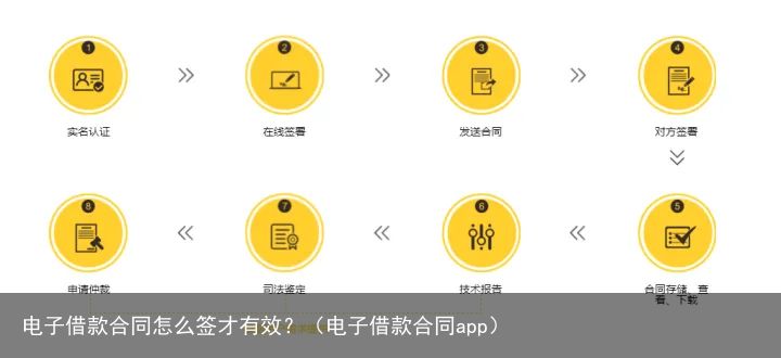 电子借款合同怎么签才有效？（电子借款合同app）