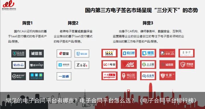常见的电子合同平台有哪些？电子合同平台怎么选？（电子合同平台排行榜）