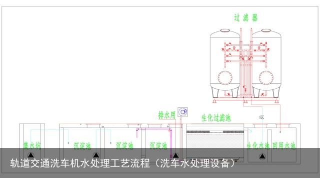 轨道交通洗车机水处理工艺流程（洗车水处理设备）