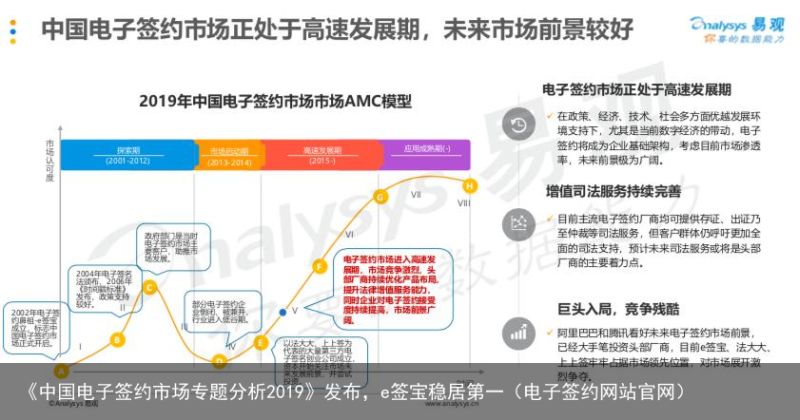 《中国电子签约市场专题分析2019》发布，e签宝稳居第一（电子签约网站官网）