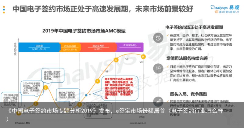 《中国电子签约市场专题分析2019》发布，e签宝市场份额居首（电子签约行业怎么样）