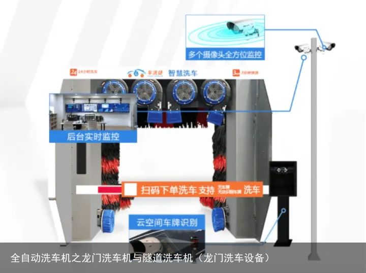 全自动洗车机之龙门洗车机与隧道洗车机（龙门洗车设备）