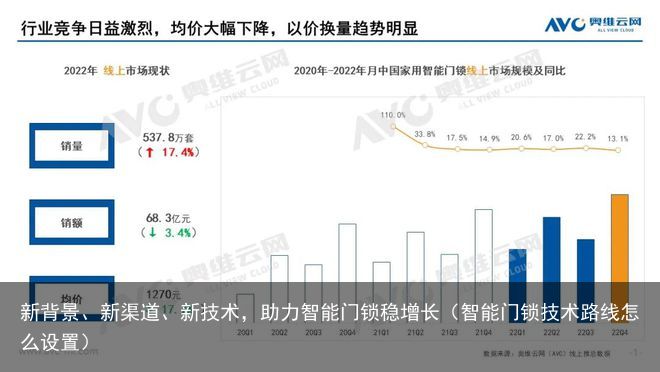 新背景、新渠道、新技术，助力智能门锁稳增长（智能门锁技术路线怎么设置）