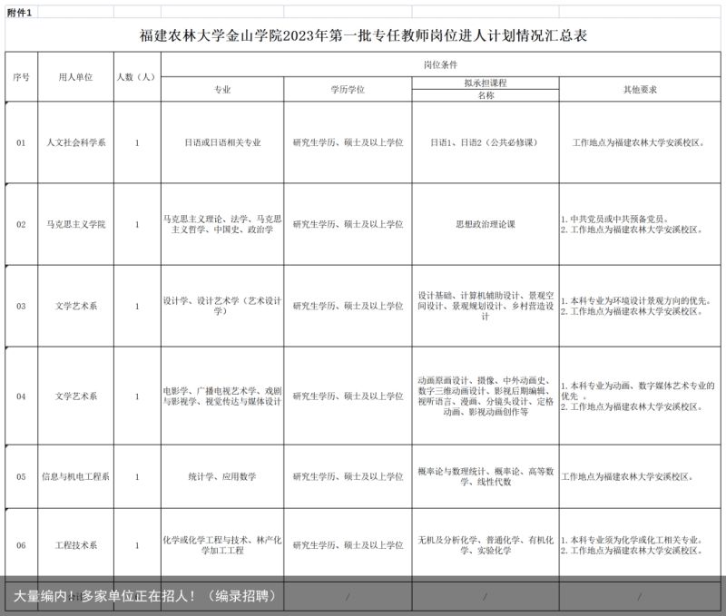 大量编内！多家单位正在招人！（编录招聘）