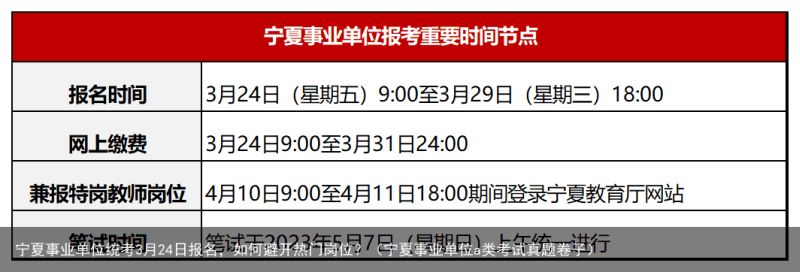 宁夏事业单位统考3月24日报名，如何避开热门岗位？（宁夏事业单位a类考试真题卷子）