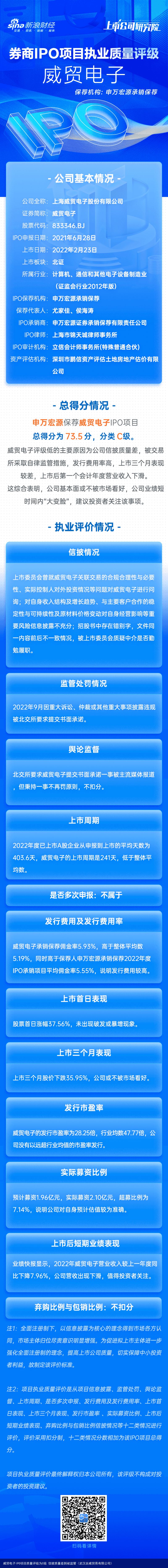 威贸电子IPO项目质量评级为C级 信披质量差到被监管（武汉丝威贸易有限公司）