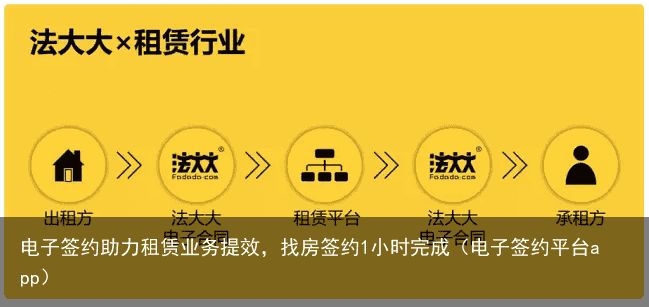 电子签约助力租赁业务提效，找房签约1小时完成（电子签约平台app）