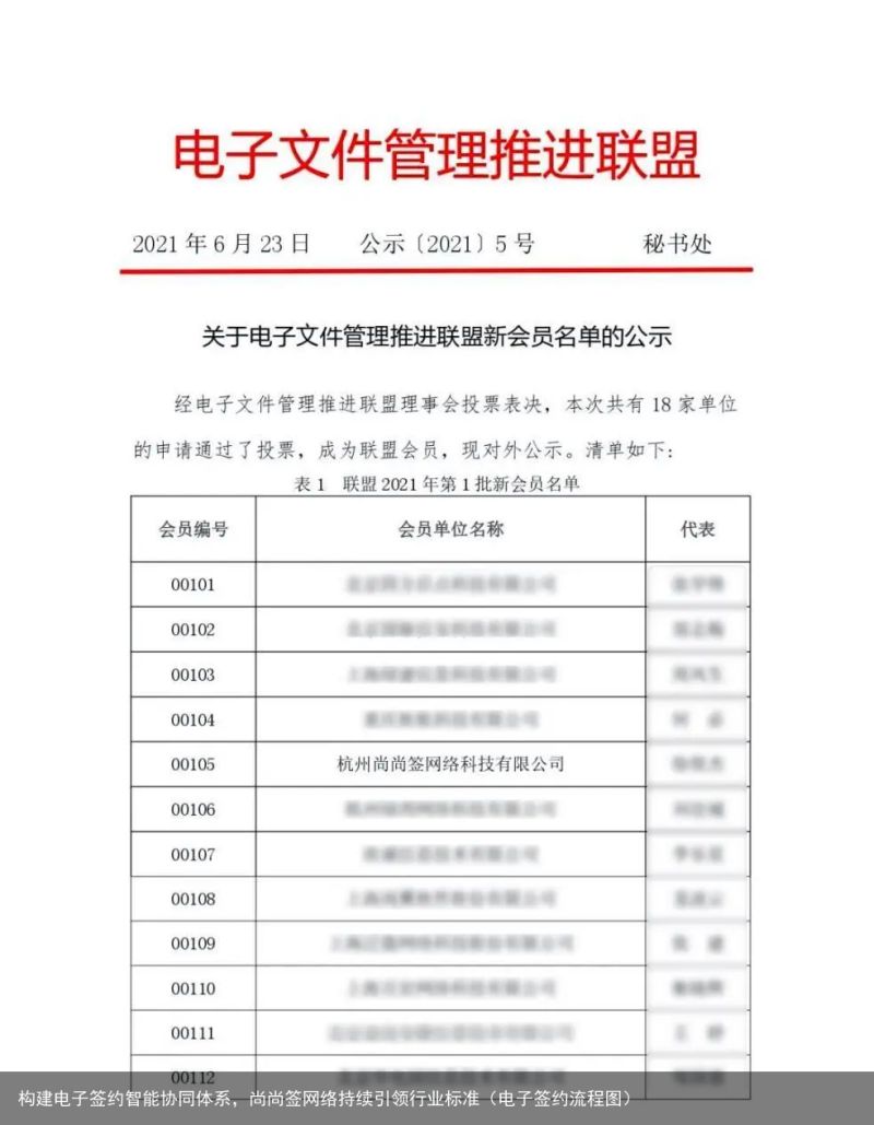 构建电子签约智能协同体系，尚尚签网络持续引领行业标准（电子签约流程图）