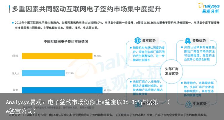 Analysys易观：电子签约市场份额上e签宝以36.36%占据第一（e签宝公司）