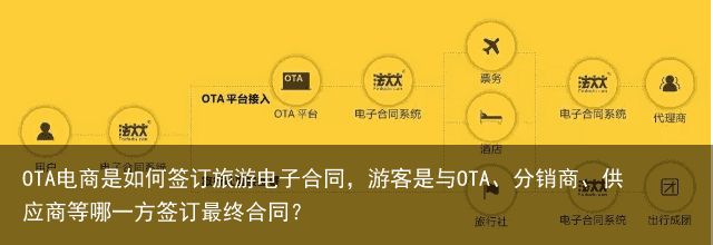 OTA电商是如何签订旅游电子合同，游客是与OTA、分销商、供应商等哪一方签订最终合同？