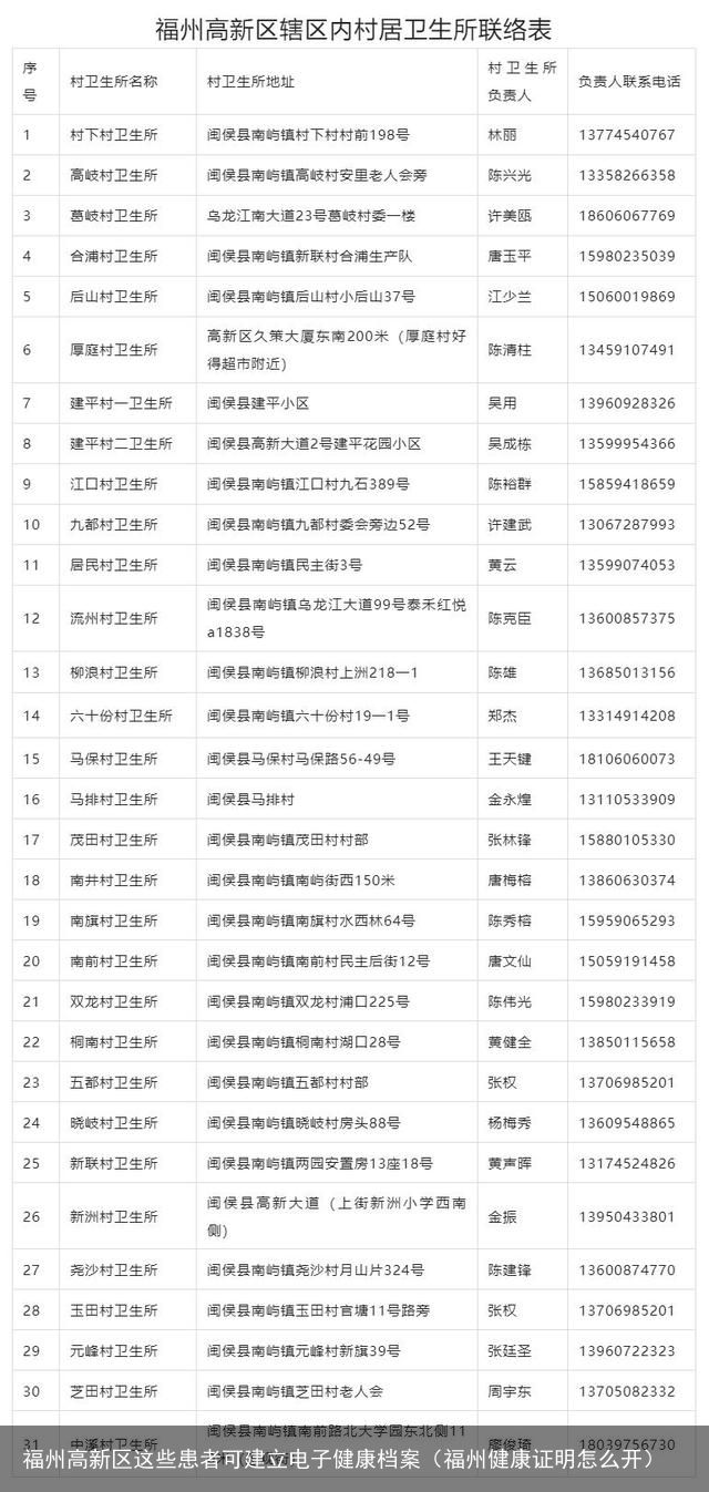 福州高新区这些患者可建立电子健康档案（福州健康证明怎么开）