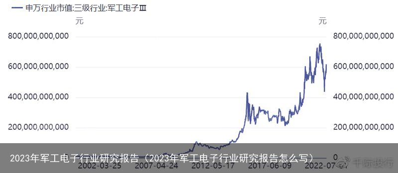 2023年军工电子行业研究报告（2023年军工电子行业研究报告怎么写）