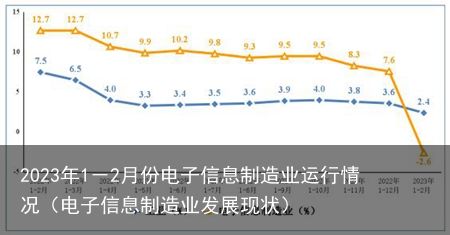 2023年1－2月份电子信息制造业运行情况（电子信息制造业发展现状）