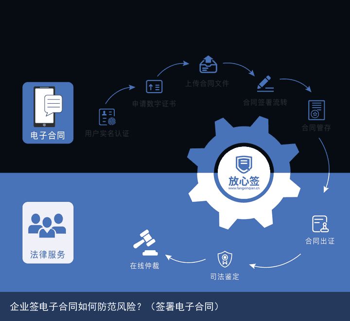 企业签电子合同如何防范风险？（签署电子合同）