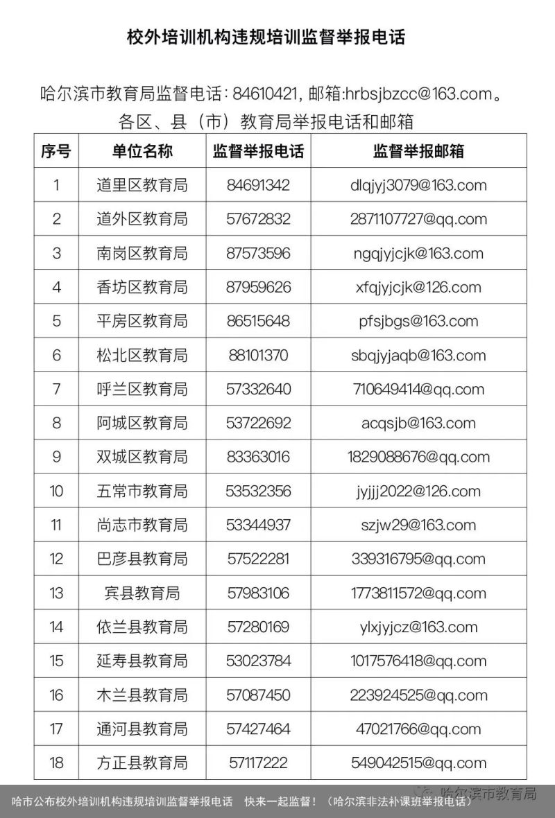 哈市公布校外培训机构违规培训监督举报电话  快来一起监督！（哈尔滨非法补课班举报电话）