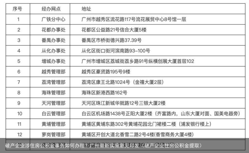 破产企业涉住房公积金事务如何办理？广州最新实施意见印发（破产企业住房公积金提取）