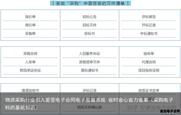 物资采购行业引入爱签电子合同电子签章系统 省时省心省力省事（采购电子料的基础知识）