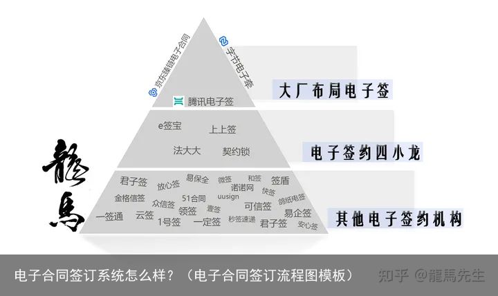 电子合同签订系统怎么样？（电子合同签订流程图模板）