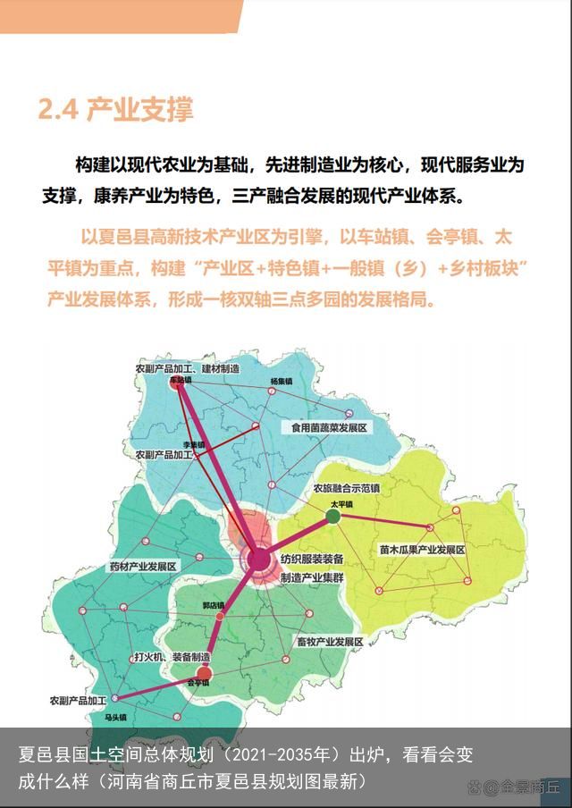 夏邑县国土空间总体规划（2021-2035年）出炉，看看会变成什么样（河南省商丘市夏邑县规划图最新）